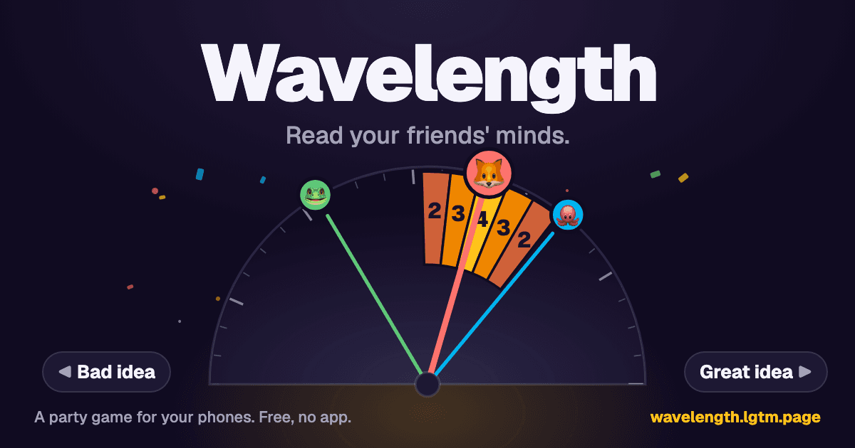 Wavelength